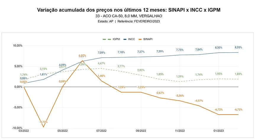 Insumos IGPMxINCC